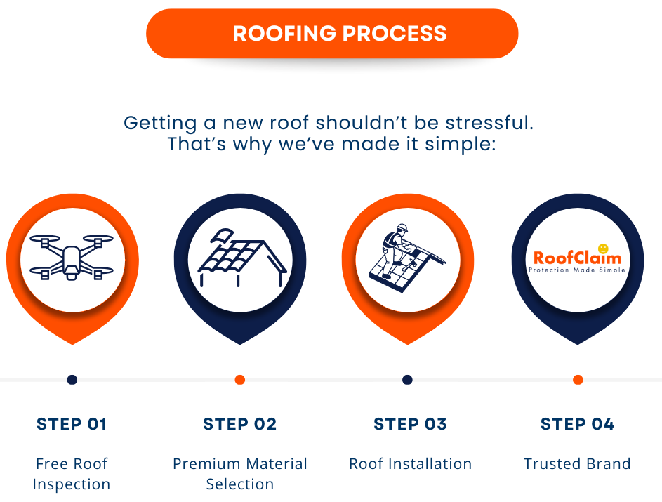 RoofClaim simple roofing process