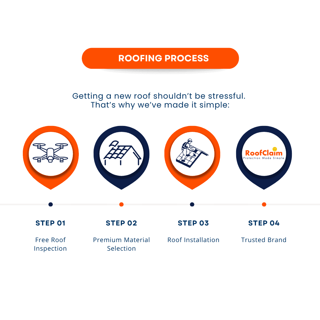 roofing process